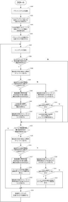 6598288-動的ゾーニングプラントシステム 図000005