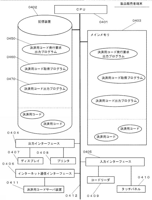 6598448-コード購入決済システム、決済用コードサーバ装置、製品販売者端末、製品購入者端末、決済用金融機関サーバ装置、プログラム、記録媒体及び動作方法 図000005