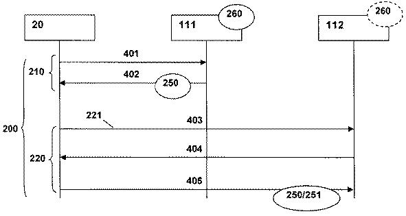 6599553-電気通信ネットワークと少なくとも１つのユーザ機器との間の少なくとも１つの通信交換のハンドリングを向上させる方法、電気通信ネットワーク、ユーザ機器、システム、プログラム及びコンピュータプログラム製品 図000005