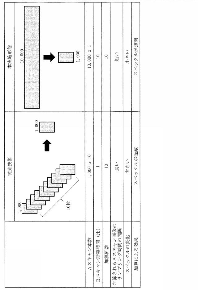 6599973-断層像撮影装置 図000005