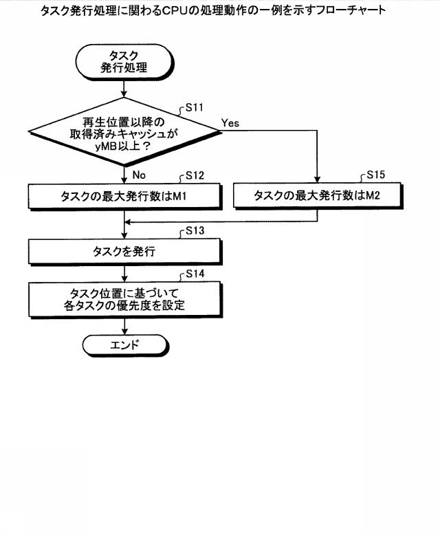 6601066-通信方法、通信装置及び通信プログラム 図000005