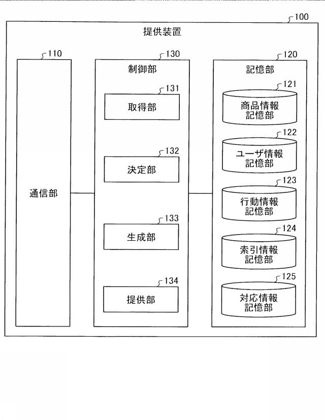 6601820-提供装置、提供方法、及び提供プログラム 図000005
