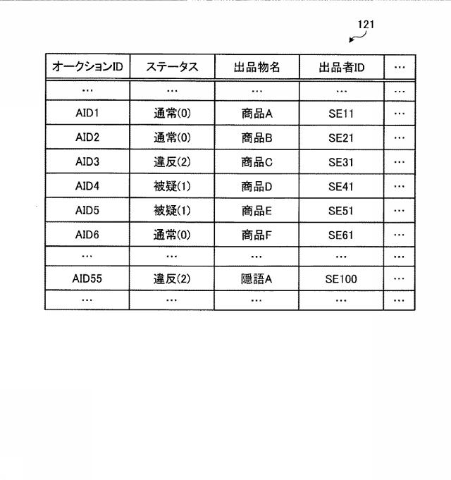 6601823-判定装置、判定方法、及び判定プログラム 図000005