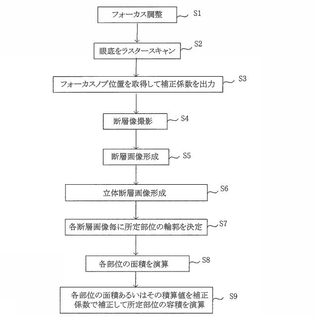 6602289-立体断層像の容積計測装置、容積計測方法及び容積計測プログラム 図000005