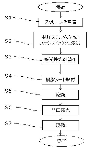 6603837-スクリーン印刷版及びその製造方法 図000005