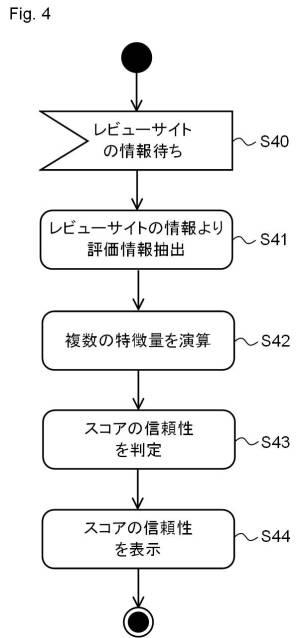 6604620-情報処理装置、情報処理方法及びプログラム 図000005