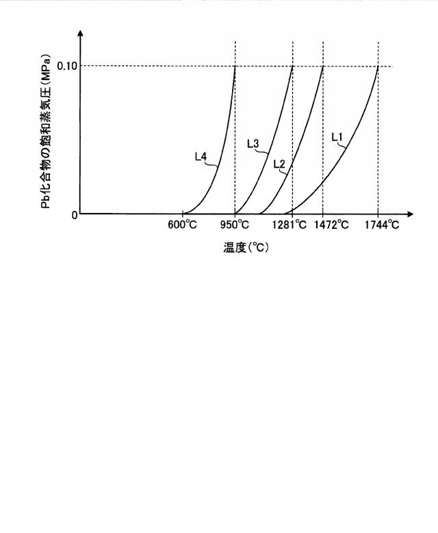 6612629-汚泥の焼却システム 図000005