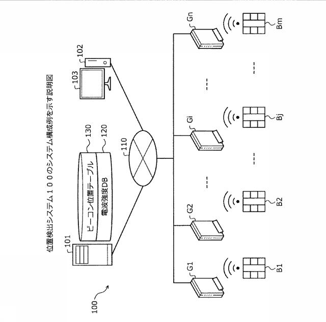 6615587-位置決定プログラム、位置決定方法、および位置決定装置 図000005