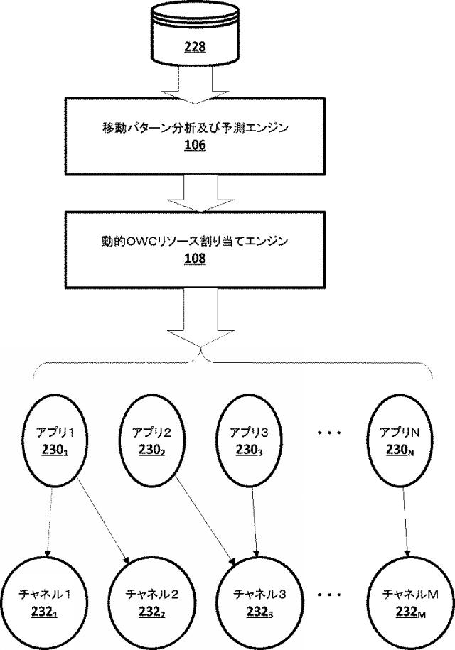 6616049-移動パターンに基づく改善された光無線通信のためのシステム及び方法 図000005