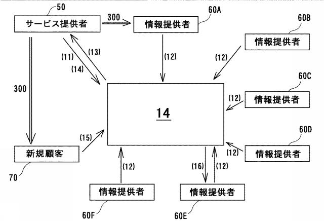 6618095-商品情報提供システム及びサービス情報提供システム 図000005