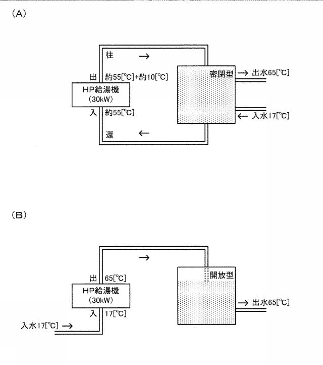 6618748-給湯システムの運転方法及び給湯システムの再構築方法 図000005