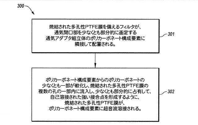 6620237-通気アダプタ組立体、通気アダプタ組立体を作製する方法、通気アダプタ組立体を使用する方法及び通気アダプタ組立体を使用する排尿バッグシステム 図000005