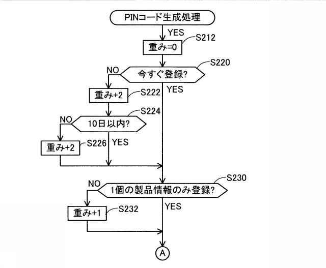 6620491-サーバ装置、サーバ装置のプログラム、及び、サーバ装置を含む通信システム 図000005