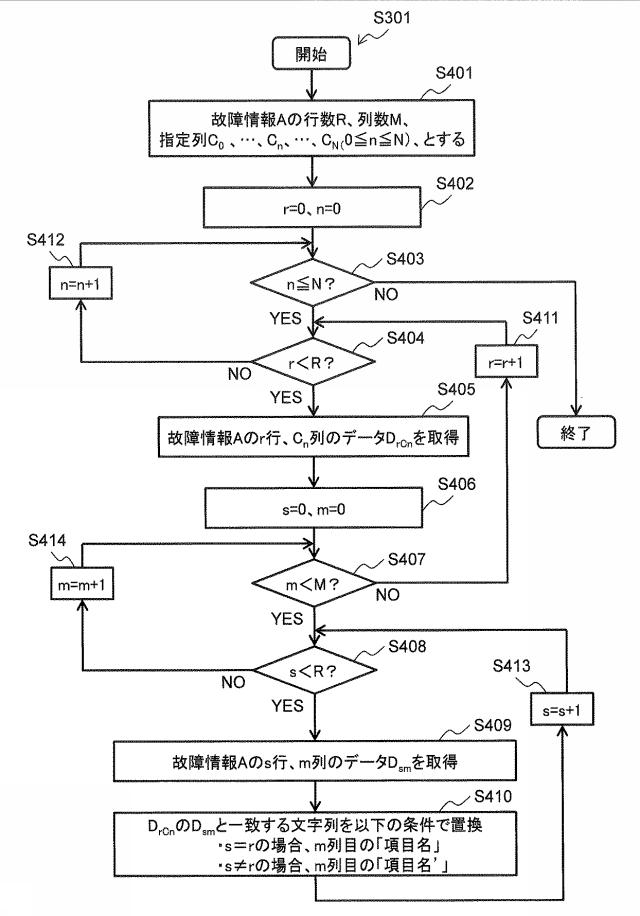 6621385-テキスト分析システム及びテキスト分析方法 図000005