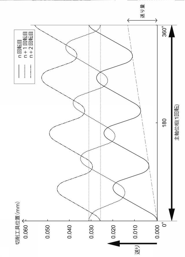 6621696-工作機械及びその制御装置 図000005