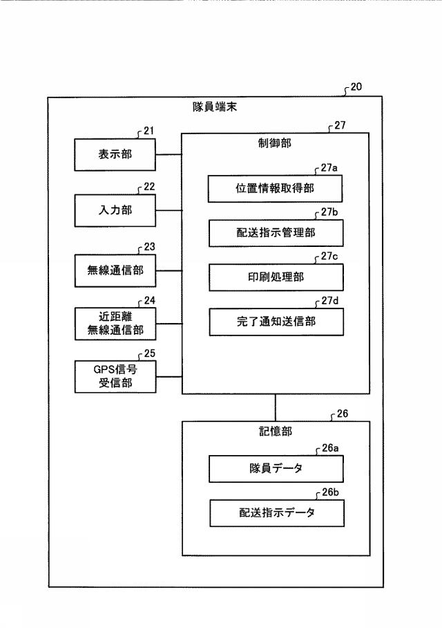 6622550-電報配送システム及び電報配送方法 図000005