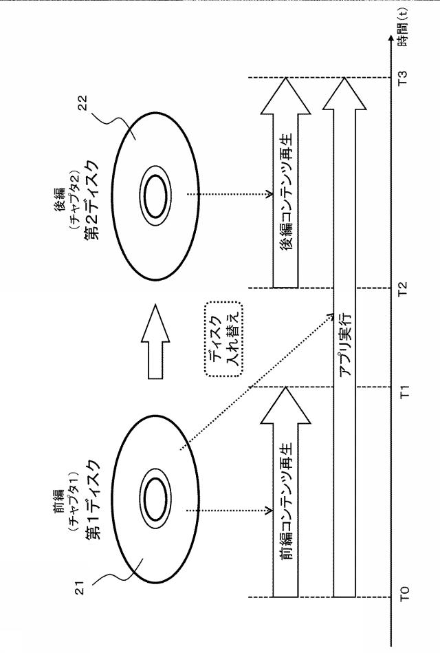 6623553-情報処理装置、情報記録媒体、および情報処理方法、並びにプログラム 図000005