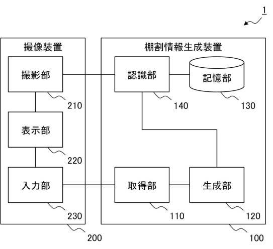 6623565-棚割情報生成装置、棚割情報生成システム、棚割情報生成方法、撮像装置、およびプログラム 図000005