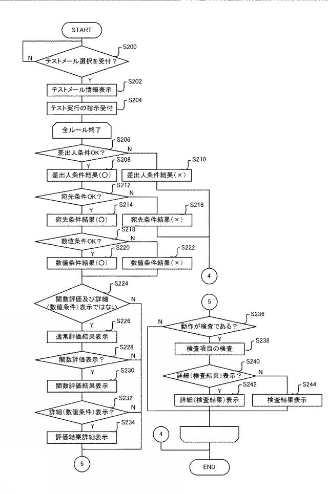 6623650-情報処理装置、制御方法、及びプログラム 図000005