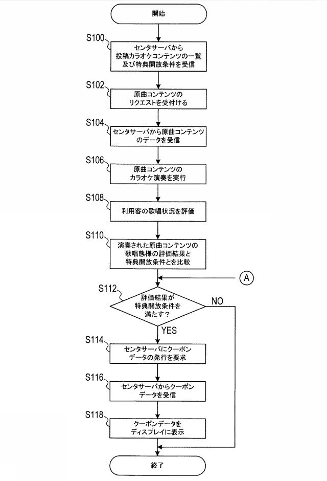 6623823-カラオケシステム、カラオケ装置 図000005