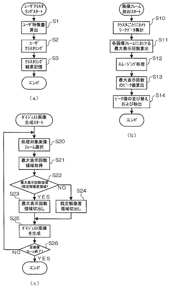 6623905-サーバ装置、情報処理方法およびプログラム 図000005