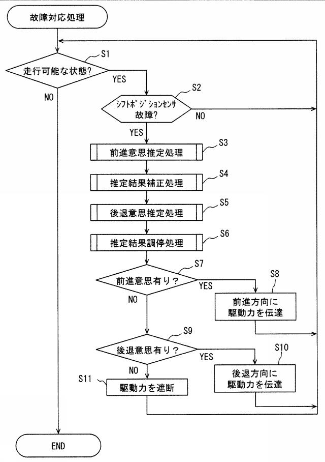 6623985-車両制御装置 図000005