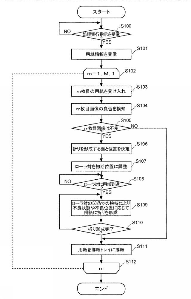 6623986-後処理装置及び画像形成システム 図000005