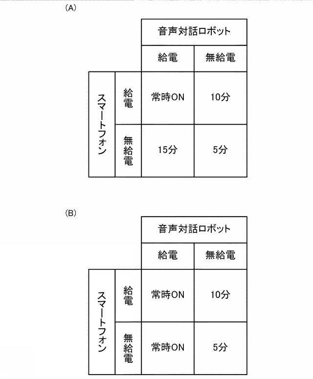 6623991-電源管理装置および電源管理方法 図000005