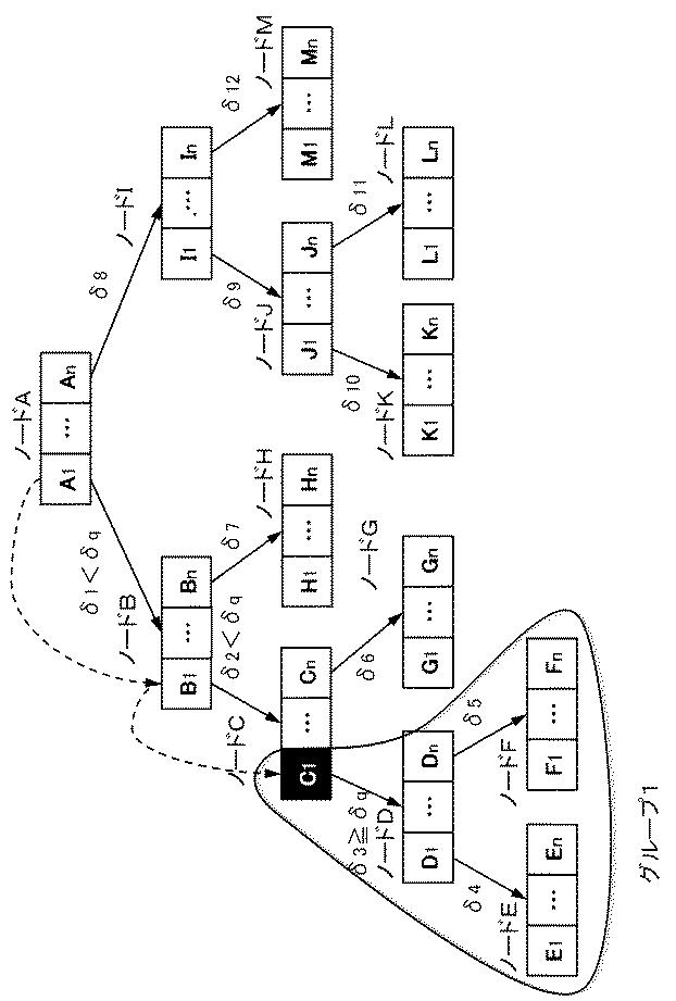 6624062-情報処理装置、情報処理方法、及び、プログラム 図000005