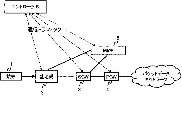 6624070-制御装置、制御方法、通信システム及びプログラム 図000005