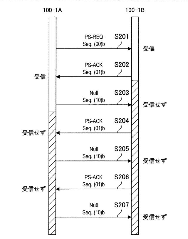 6624198-人体通信装置、人体通信方法およびプログラム 図000005