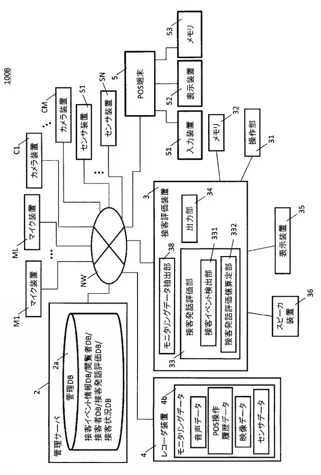 6624368-接客モニタリングシステム及び接客モニタリング方法 図000005