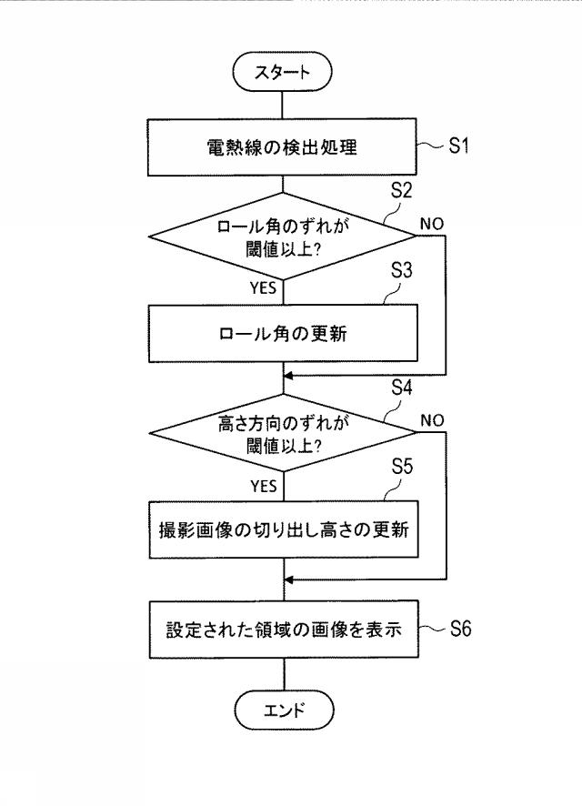 6624383-キャリブレーション装置及び車載カメラシステム 図000005