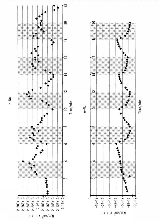 6624515-揮発性有機化合物の検出方法及び検出装置 図000005