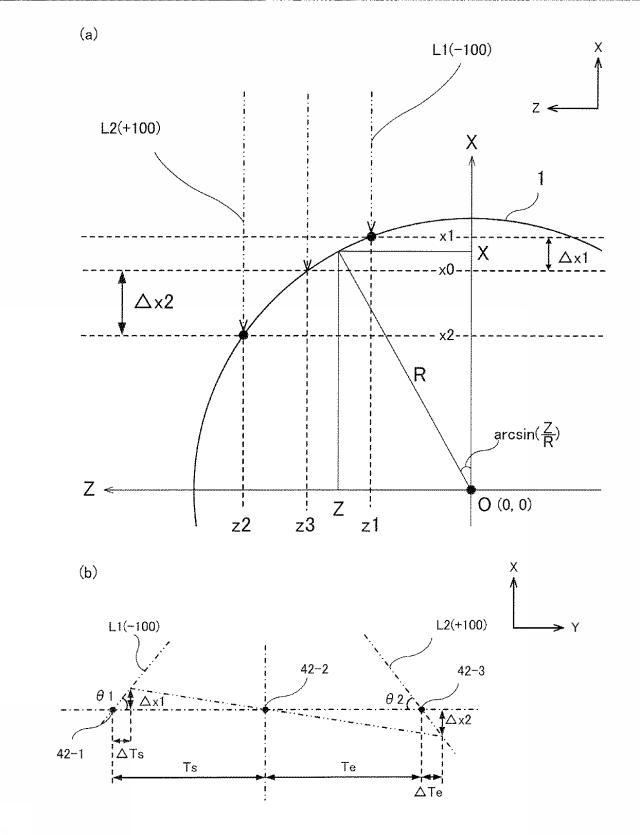 6624779-走査光学装置、画像形成装置及び補正方法 図000005