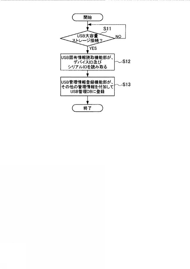 6625076-ＵＳＢ中継装置を用いたＵＳＢ管理システム及びＵＳＢ管理方法 図000005