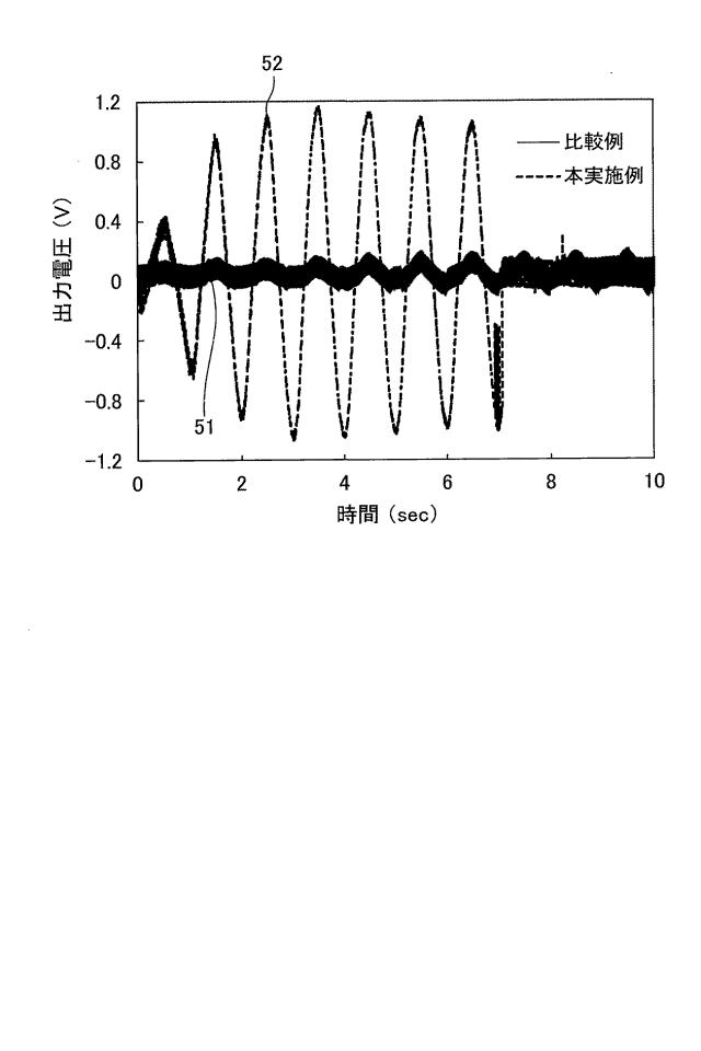 6625132-飽和水蒸気検出素子、ガス検出装置及び呼気検査システム 図000005