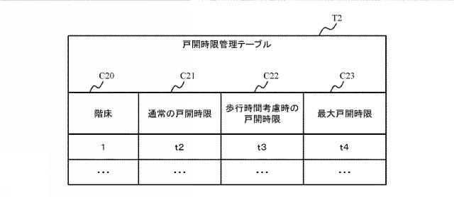 6625189-エレベータ群管理システムおよびエレベータの群管理方法 図000005