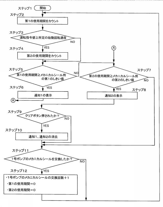6625818-給水装置および交換表示案内方法 図000005