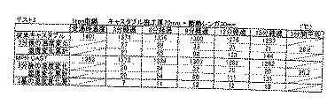 6625841-断熱性を強化したキャスタブル耐火物の製造方法 図000005