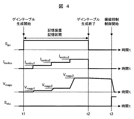 6625929-電力変換装置および電力変換システム 図000005