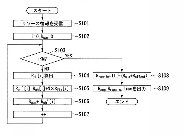 6625965-端局装置及び帯域割当方法 図000005