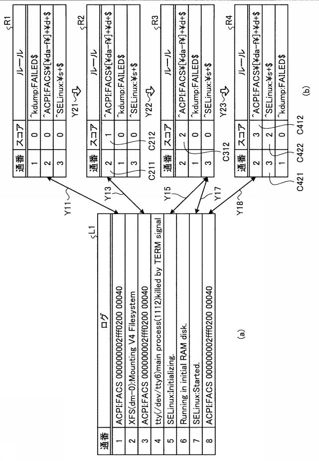 6626016-照合装置、照合方法及び照合プログラム 図000005