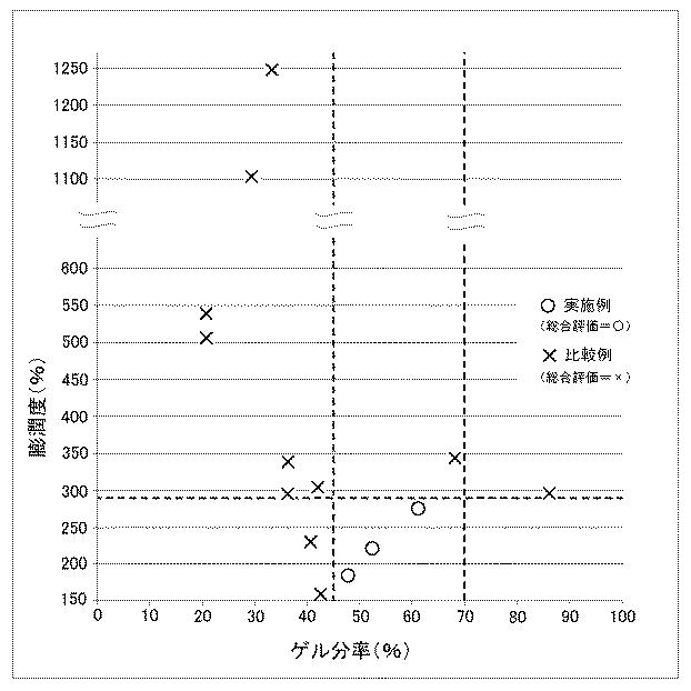 6626125-粘着剤組成物及び粘着テープ 図000005