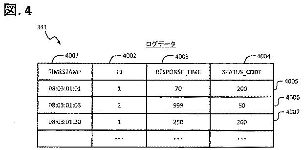 6626198-管理装置、実行環境設定方法、ストリームデータ処理システム 図000005