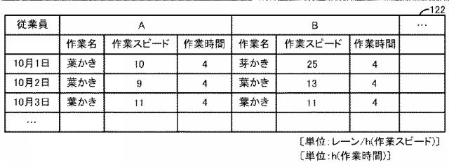 6632104-農作物生産管理システム、サーバ、情報処理方法、端末、およびプログラム 図000005