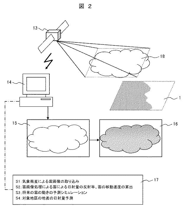 6641007-太陽光出力予測装置、電力系統制御装置及び太陽光出力予測方法 図000005