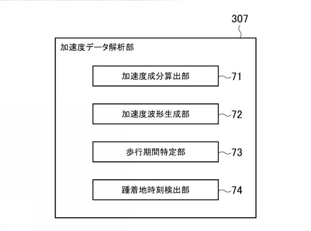 6643188-移動運動解析装置及びシステム並びにプログラム 図000005