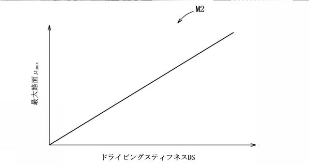 6653085-車両の駆動力制御装置 図000005