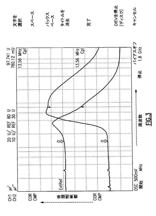 6659264-組成物、ＲＦ装置、修飾ニッケル亜鉛フェライト組成物、およびニッケル亜鉛フェライト材料を微調整する方法 図000005